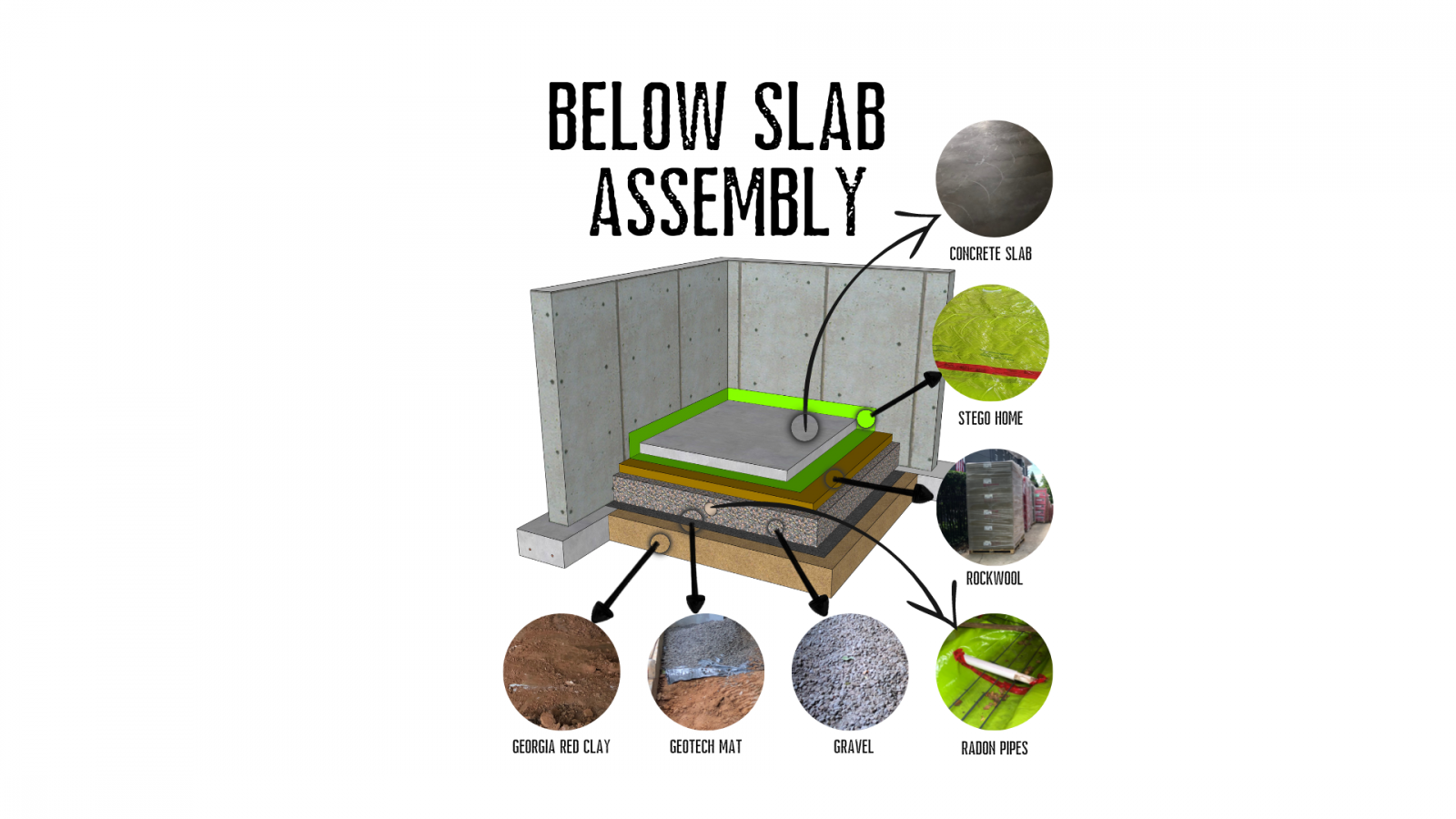 Below Slab Assembly